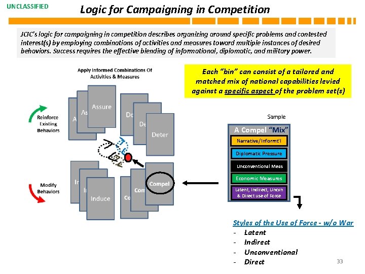 UNCLASSIFIED Logic for Campaigning in Competition JCIC’s logic for campaigning in competition describes organizing