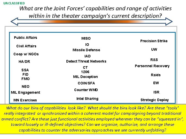 UNCLASSIFIED What are the Joint Forces’ capabilities and range of activities within in theater
