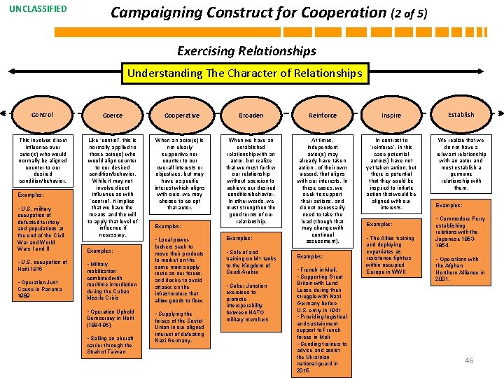 Campaigning Construct for Cooperation (2 of 5) UNCLASSIFIED Exercising Relationships Understanding The Character of