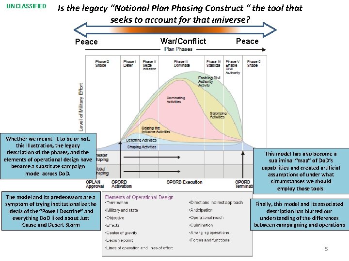 UNCLASSIFIED Is the legacy “Notional Plan Phasing Construct “ the tool that seeks to