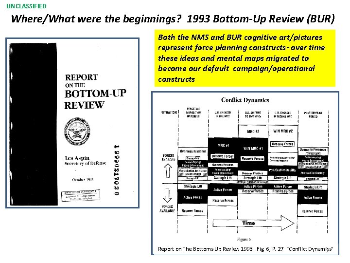 UNCLASSIFIED Where/What were the beginnings? 1993 Bottom-Up Review (BUR) Both the NMS and BUR