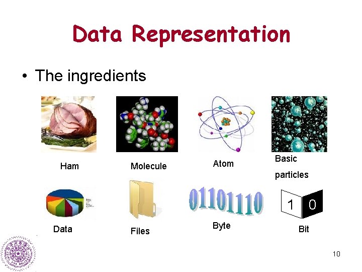 Data Representation • The ingredients Ham Molecule Atom Basic particles 1 0 Data Files