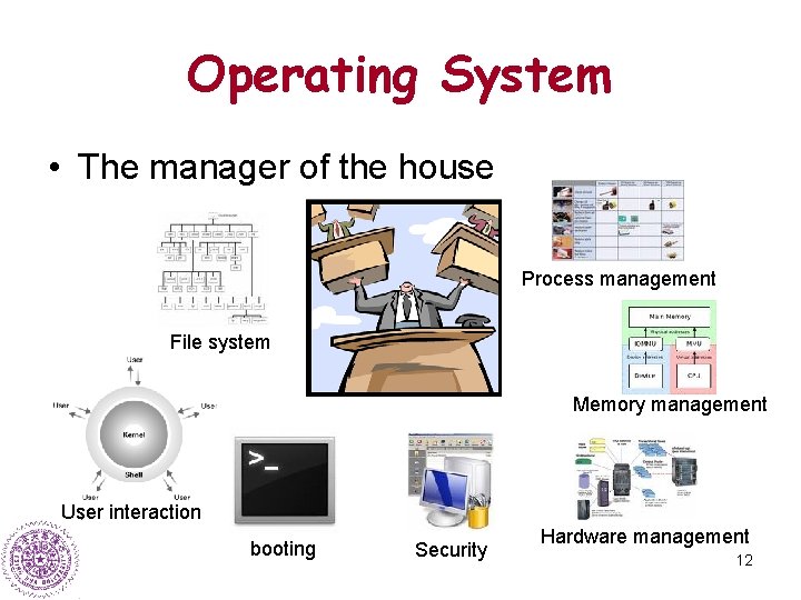 Operating System • The manager of the house Process management File system Memory management