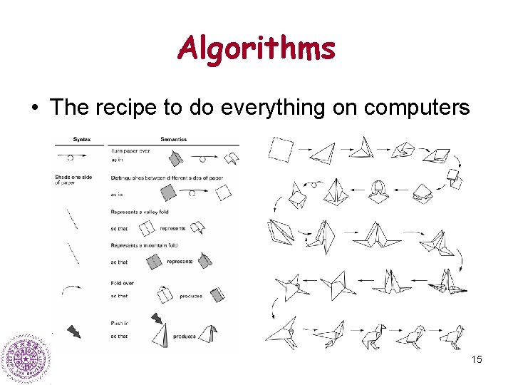 Algorithms • The recipe to do everything on computers 15 