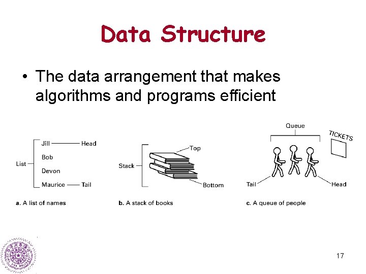 Data Structure • The data arrangement that makes algorithms and programs efficient 17 