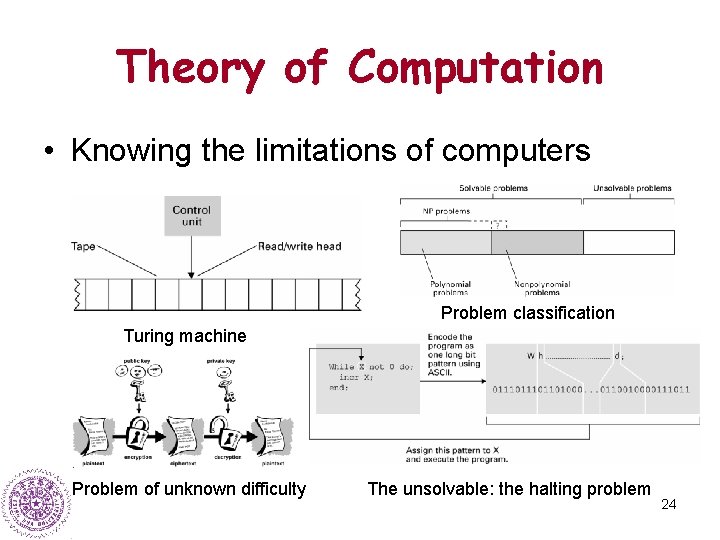 Theory of Computation • Knowing the limitations of computers Problem classification Turing machine Problem