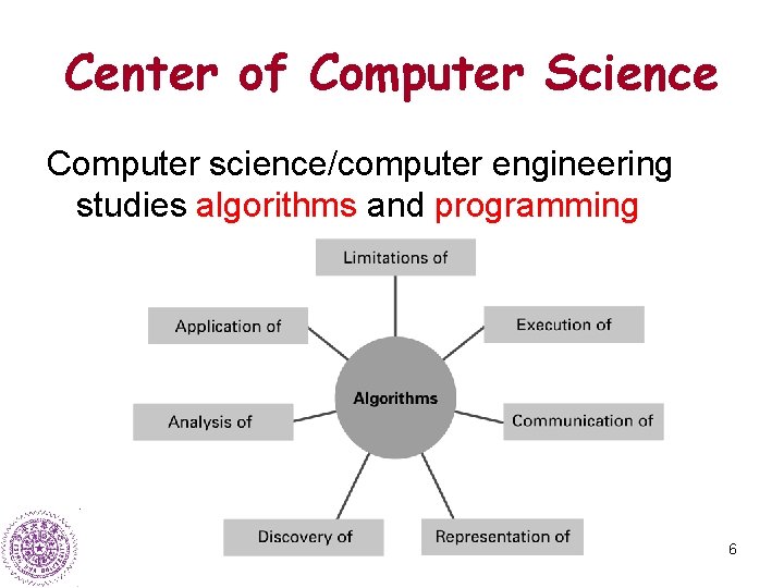 Center of Computer Science Computer science/computer engineering studies algorithms and programming 6 