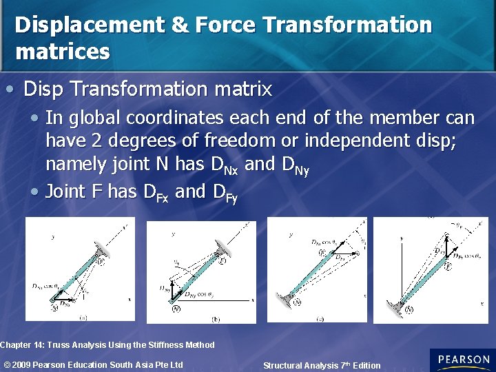 Displacement & Force Transformation matrices • Disp Transformation matrix • In global coordinates each