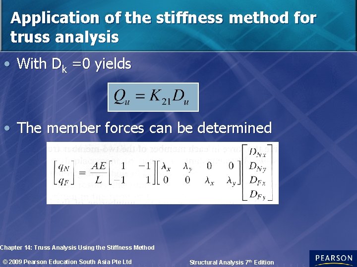 Application of the stiffness method for truss analysis • With Dk =0 yields •