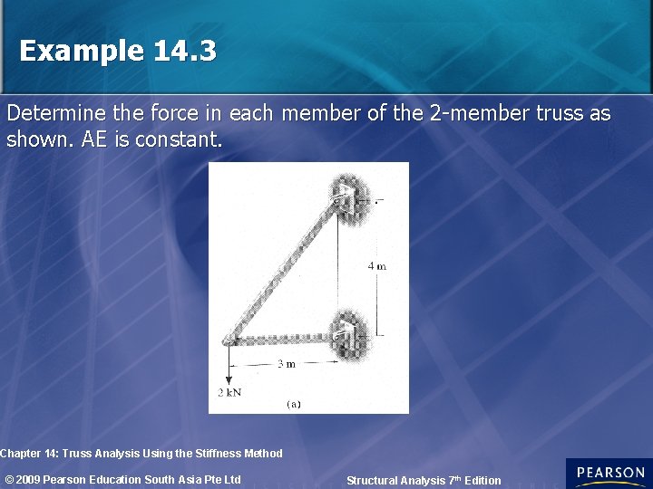 Example 14. 3 Determine the force in each member of the 2 -member truss