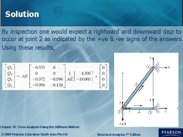 Solution By inspection one would expect a rightward and downward disp to occur at