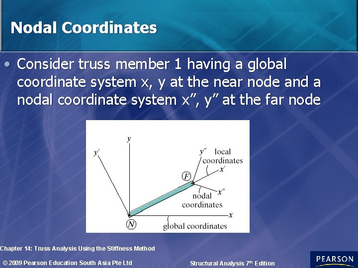 Nodal Coordinates • Consider truss member 1 having a global coordinate system x, y