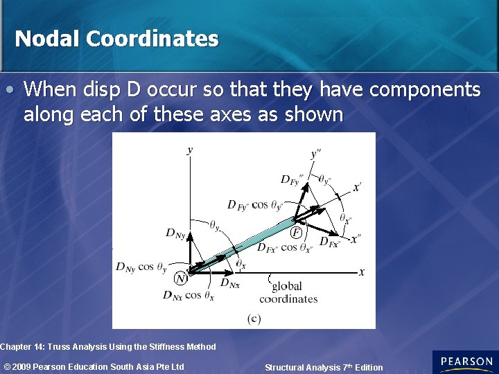 Nodal Coordinates • When disp D occur so that they have components along each