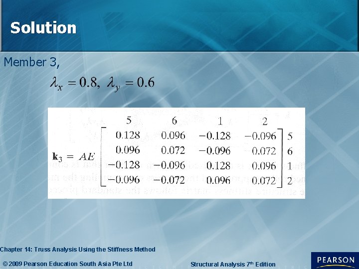 Solution Member 3, Chapter 14: Truss Analysis Using the Stiffness Method © 2009 Pearson