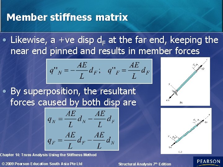 Member stiffness matrix • Likewise, a +ve disp d. F at the far end,