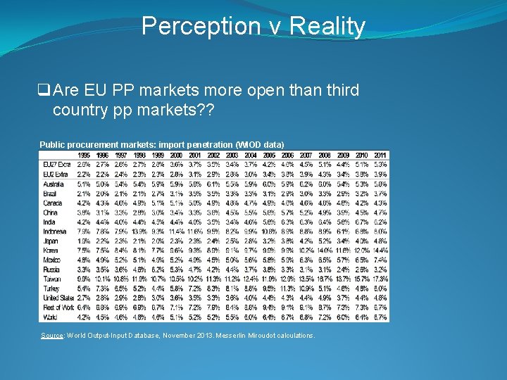 Perception v Reality q. Are EU PP markets more open than third country pp
