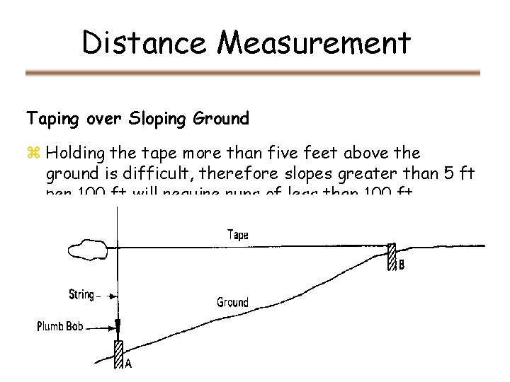 Distance Measurement Taping over Sloping Ground z Holding the tape more than five feet Distance Measurement Taping over Sloping Ground z Holding the tape more than five feet