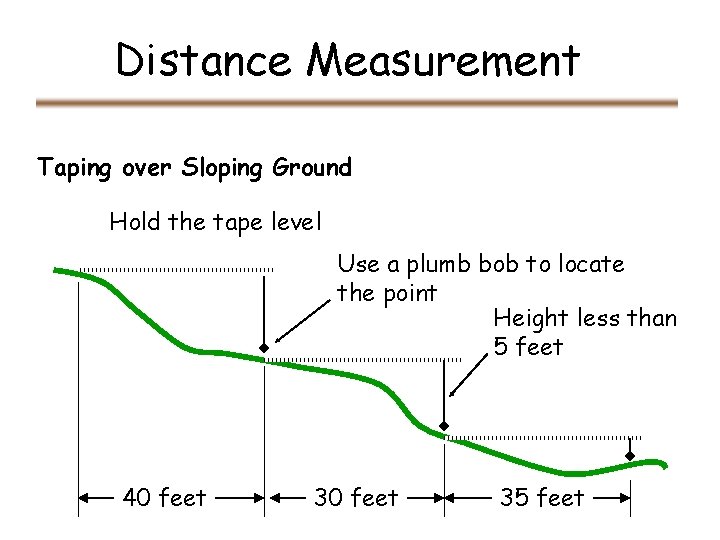 Distance Measurement Taping over Sloping Ground Hold the tape level Use a plumb bob Distance Measurement Taping over Sloping Ground Hold the tape level Use a plumb bob
