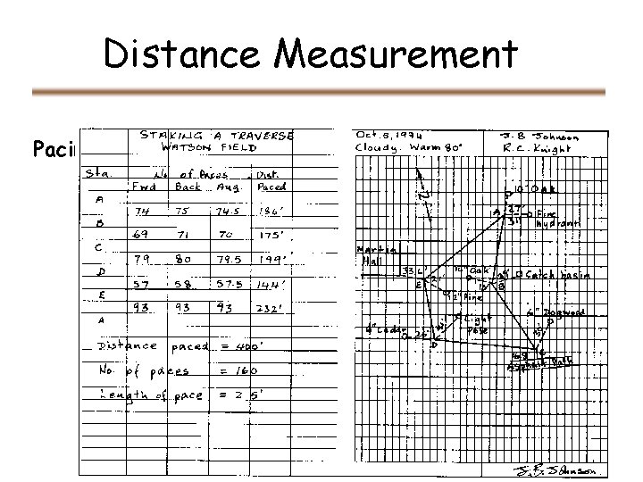 Distance Measurement Pacing Distance Measurement Pacing