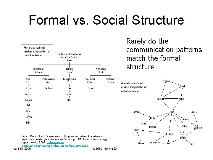 Formal vs. Social Structure Rarely do the communication patterns match the formal structure Cross, Formal vs. Social Structure Rarely do the communication patterns match the formal structure Cross,