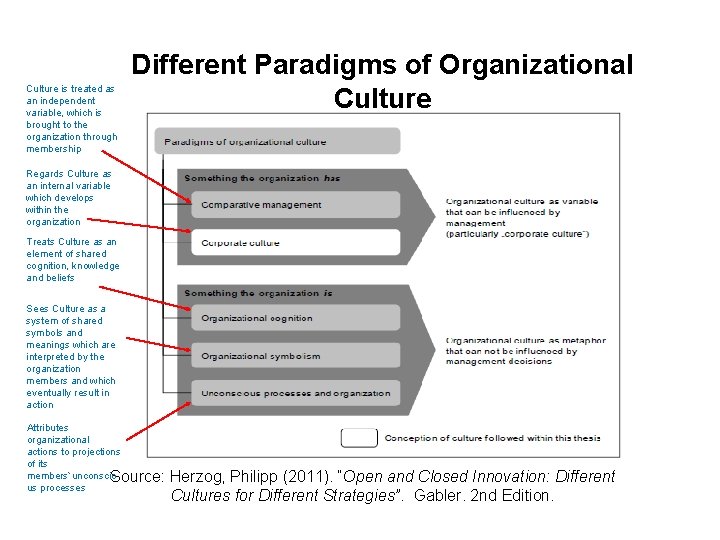 Culture is treated as an independent variable, which is brought to the organization through Culture is treated as an independent variable, which is brought to the organization through