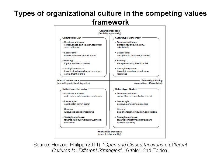 Types of organizational culture in the competing values framework Source: Herzog, Philipp (2011). “Open Types of organizational culture in the competing values framework Source: Herzog, Philipp (2011). “Open