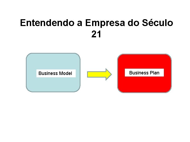 Entendendo a Empresa do Século 21 Business Model Business Plan Entendendo a Empresa do Século 21 Business Model Business Plan