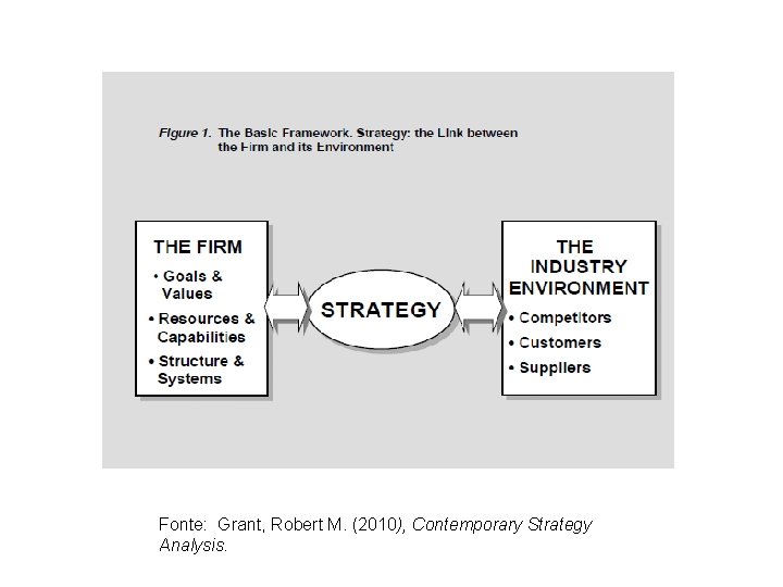 Fonte: Grant, Robert M. (2010), Contemporary Strategy Analysis. Fonte: Grant, Robert M. (2010), Contemporary Strategy Analysis.