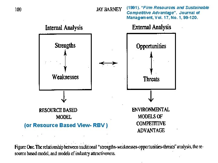(1991). “Firm Resources and Sustainable Competitive Advantage”. Journal of Management, Vol. 17, No. 1, (1991). “Firm Resources and Sustainable Competitive Advantage”. Journal of Management, Vol. 17, No. 1,