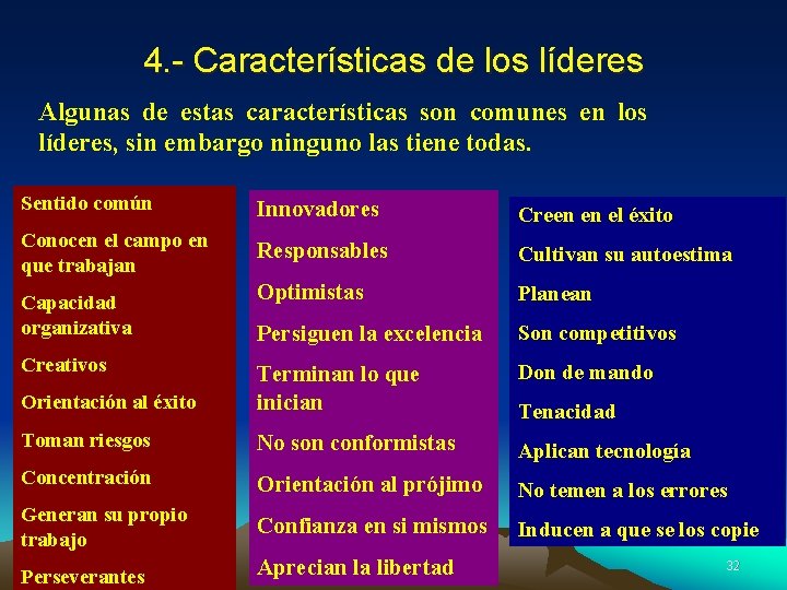 4. - Características de los líderes Algunas de estas características son comunes en los