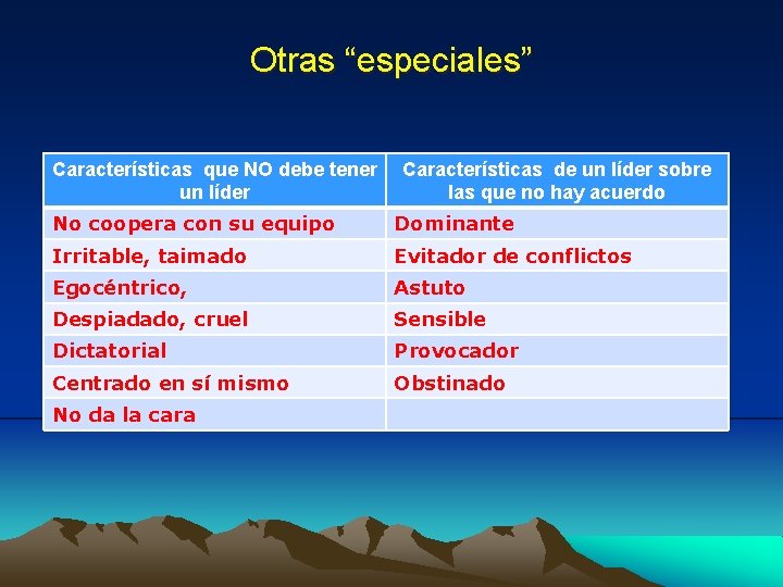 Otras “especiales” Características que NO debe tener un líder Características de un líder sobre