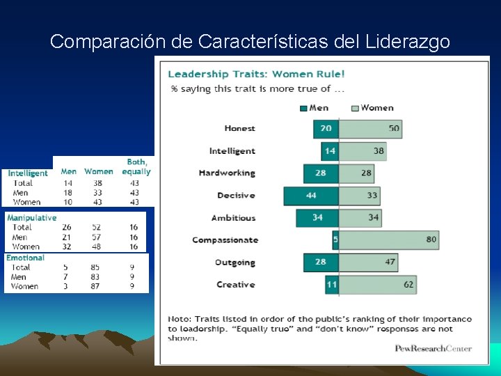 Comparación de Características del Liderazgo 