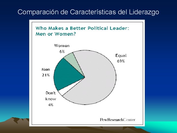 Comparación de Características del Liderazgo 