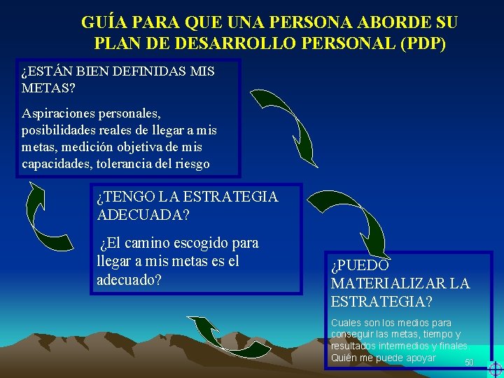 GUÍA PARA QUE UNA PERSONA ABORDE SU PLAN DE DESARROLLO PERSONAL (PDP) ¿ESTÁN BIEN