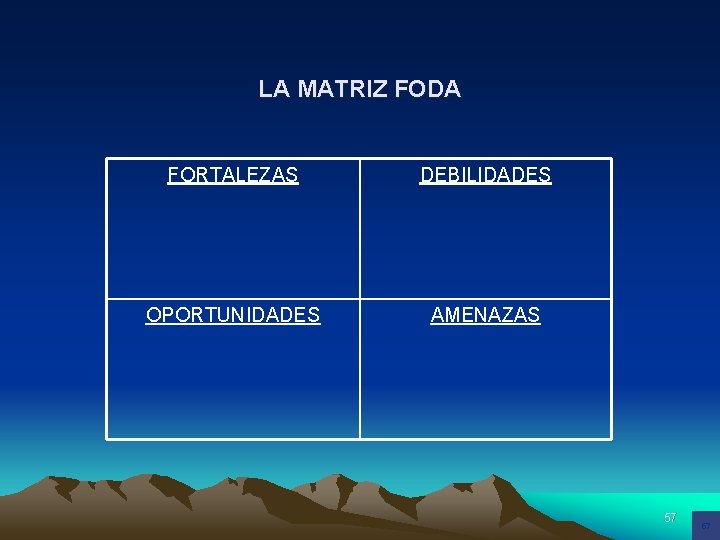 LA MATRIZ FODA FORTALEZAS DEBILIDADES OPORTUNIDADES AMENAZAS 57 57 