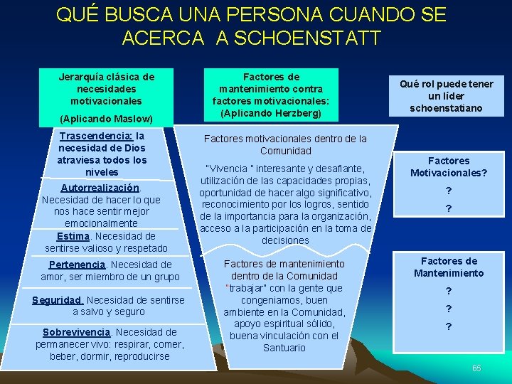 QUÉ BUSCA UNA PERSONA CUANDO SE ACERCA A SCHOENSTATT Jerarquía clásica de necesidades motivacionales