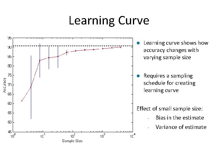 Learning Curve l Learning curve shows how accuracy changes with varying sample size l