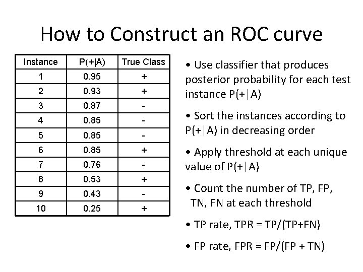 How to Construct an ROC curve Instance P(+|A) True Class 1 0. 95 +