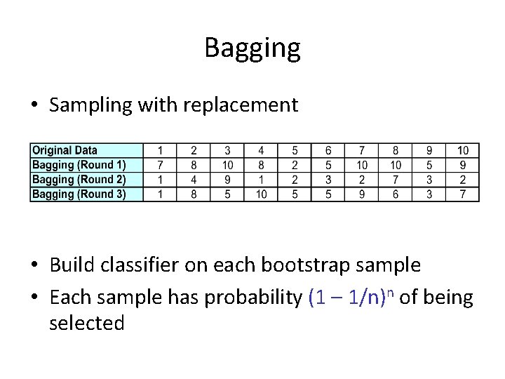 Bagging • Sampling with replacement • Build classifier on each bootstrap sample • Each