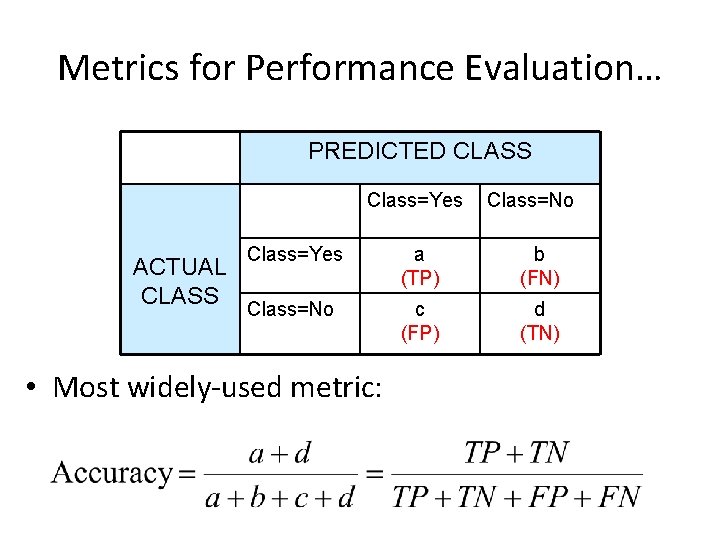 Metrics for Performance Evaluation… PREDICTED CLASS Class=Yes ACTUAL CLASS Class=No Class=Yes a (TP) b