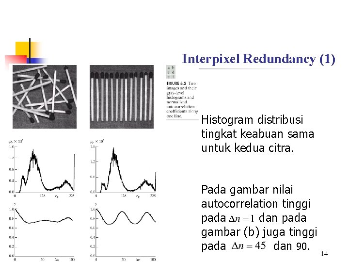 Interpixel Redundancy (1) Histogram distribusi tingkat keabuan sama untuk kedua citra. Pada gambar nilai