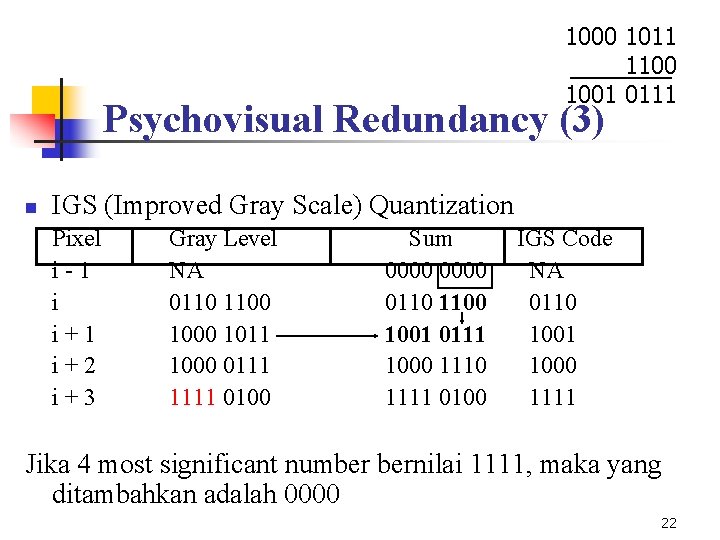 1000 1011 1100 1001 0111 Psychovisual Redundancy (3) n IGS (Improved Gray Scale) Quantization