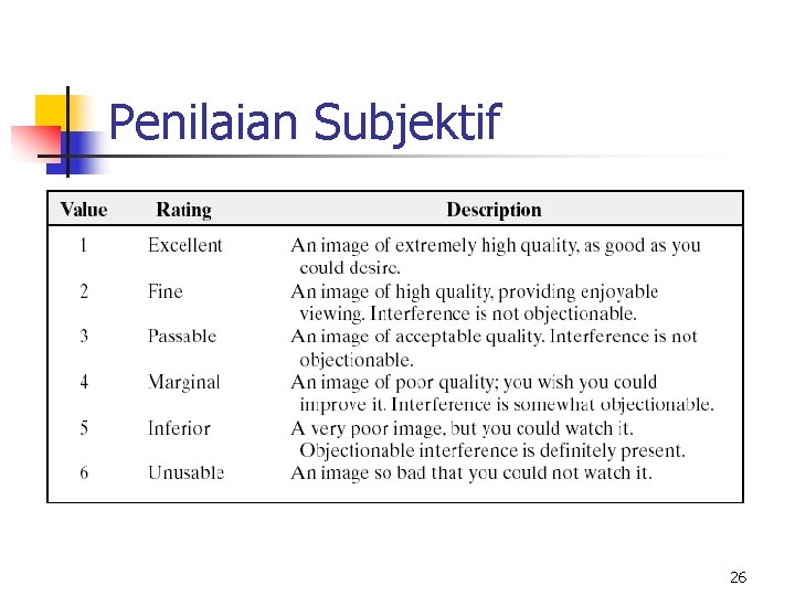 Penilaian Subjektif 26 