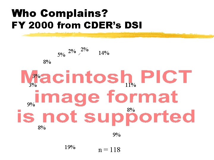 Who Complains? FY 2000 from CDER’s DSI 5% 2% 2% 14% 8% 3% 3% Who Complains? FY 2000 from CDER’s DSI 5% 2% 2% 14% 8% 3% 3%