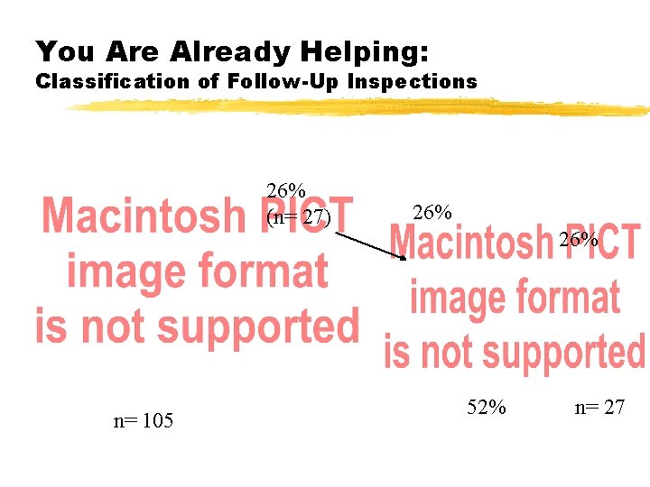 You Are Already Helping: Classification of Follow-Up Inspections 26% (n= 27) n= 105 26% You Are Already Helping: Classification of Follow-Up Inspections 26% (n= 27) n= 105 26%