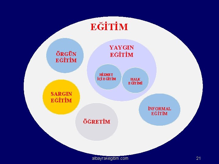 EĞİTİM ÖĞRETİM ÖRGÜN EĞİTİM YAYGIN EĞİTİM HİZMET İÇİ EĞİTİM HALK EĞİTİMİ SARGIN EĞİTİM İNFORMAL