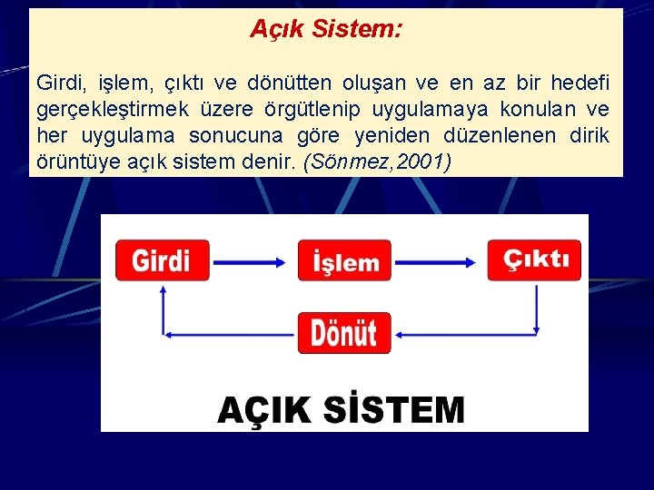 Açık Sistem: Girdi, işlem, çıktı ve dönütten oluşan ve en az bir hedefi gerçekleştirmek