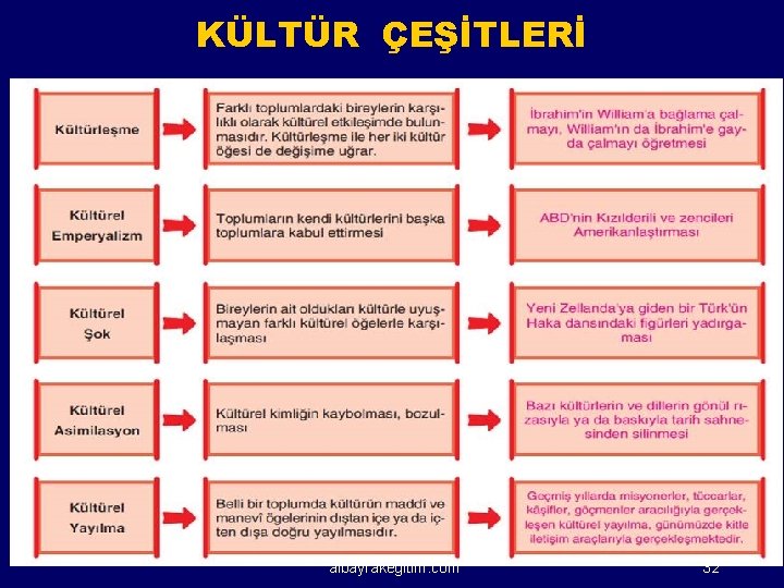 KÜLTÜR ÇEŞİTLERİ albayrakegitim. com 32 