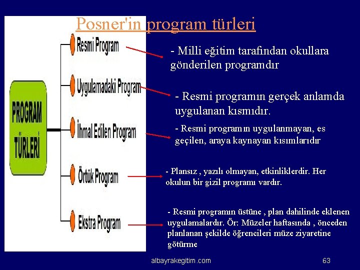 Posner'in program türleri - Milli eğitim tarafından okullara gönderilen programdır - Resmi programın gerçek