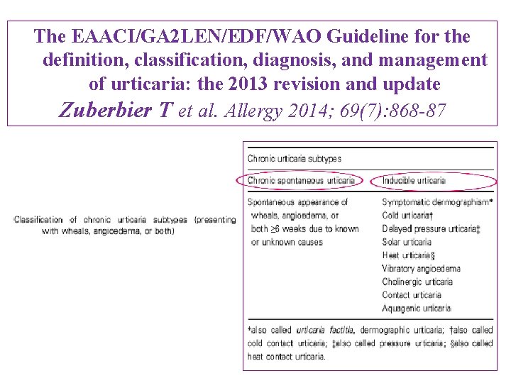 The EAACI/GA 2 LEN/EDF/WAO Guideline for the definition, classification, diagnosis, and management of urticaria: